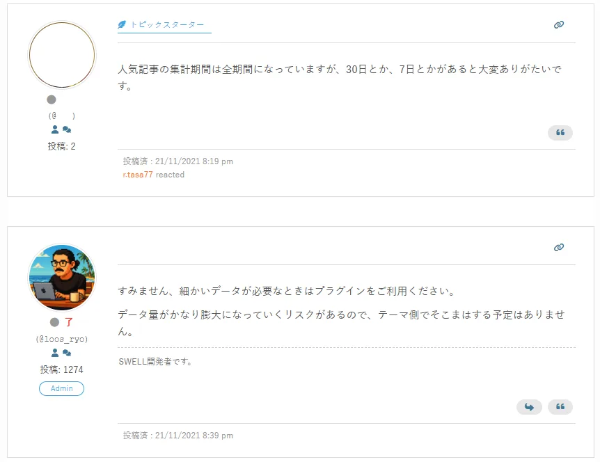 SWELL公式Q&Aより、人気記事の集計期間は全期間のみ。