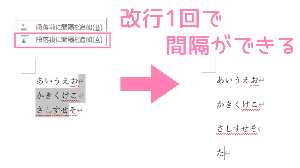 「Word」段落後の間隔を追加した例。