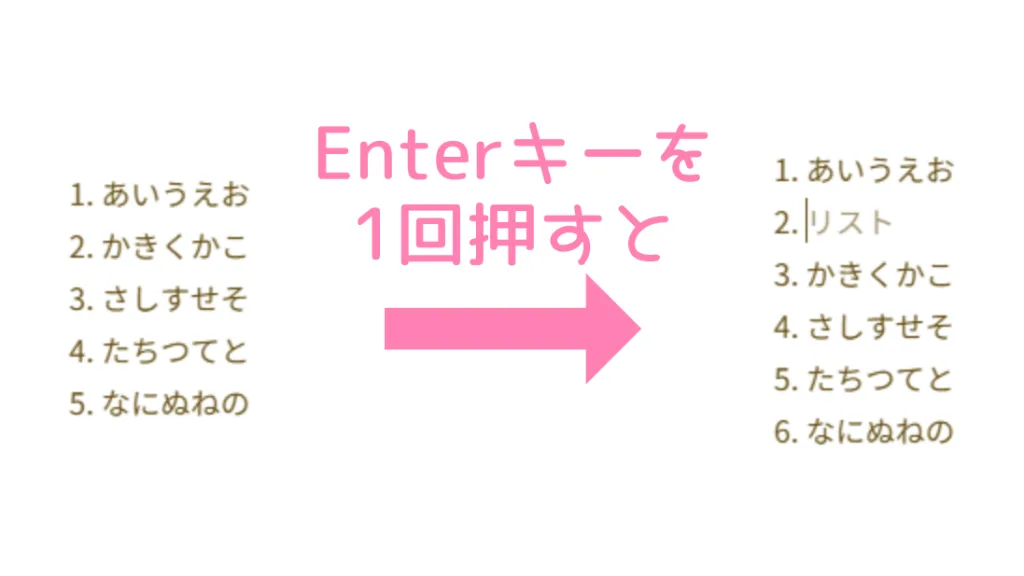 WordPress、リスト内でEnterキーを1回押した例。