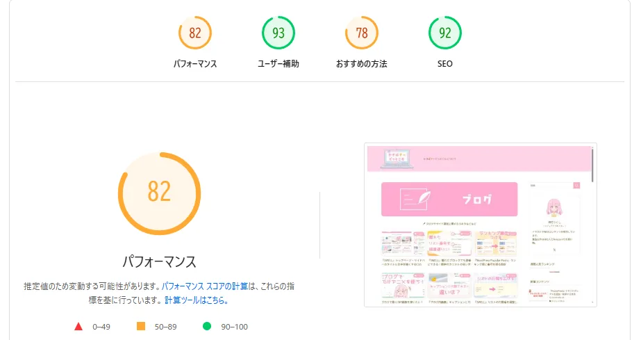 PageSpeed Insightsによる、パフォーマンスのスコア。