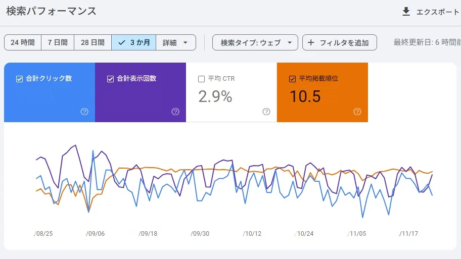 掲載順位を選択するとオレンジになる。