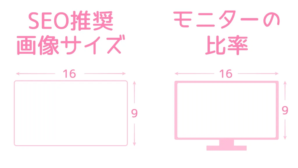 SEO推奨画像サイズと、汎用モニタの比率。