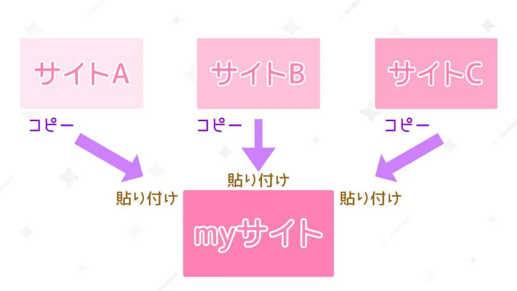 サイト間の往復が大変な「Ctrl+C」→「Ctrl+V」コピペ。