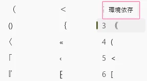 環境依存のかっこの例。